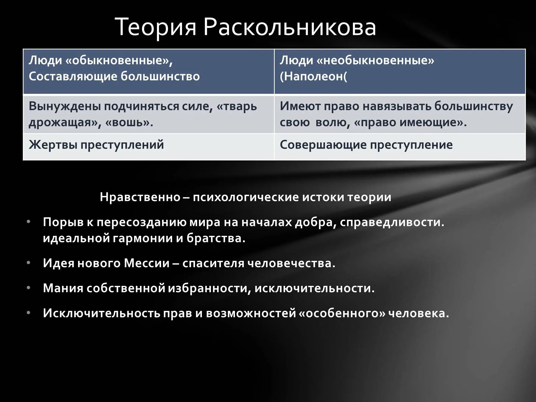 Теория Раскольникова в романе преступление и наказание схема. Необыкновенные люди по теории Раскольникова. Основные положения теории Раскольникова 2 часть. Теория Раскольникова в романе преступление и наказание кратко. Идея разрешения крови по совести выдвинутая раскольниковым