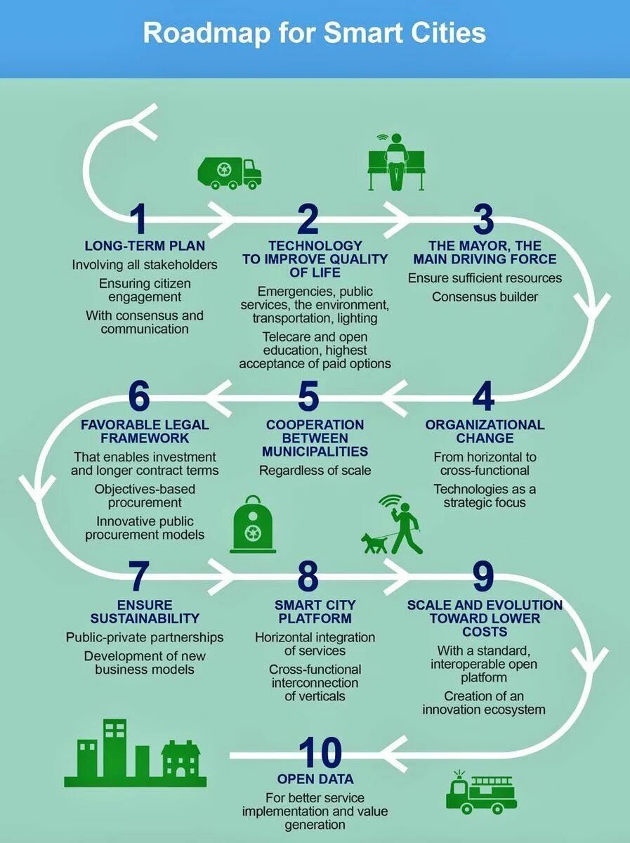 Function technology. Функции информационных технологий. Digital governance. Function technology. Lsa архитектура схема.