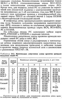 Пролет кабеля