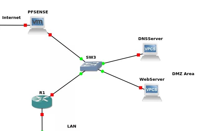 Enable dmz. Дмз на схеме сети. dmz в топологии. схема сети dmz. dmz (компьютерные сети).