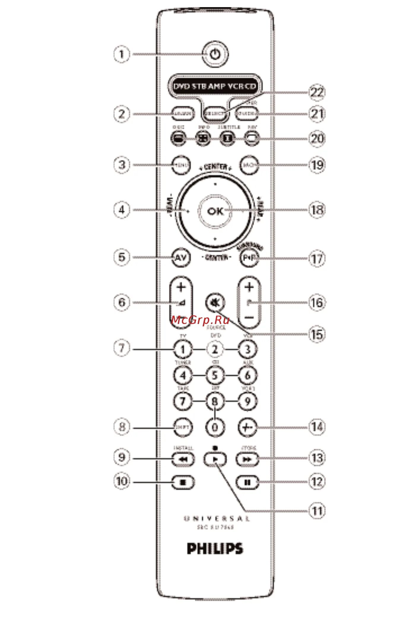 Инструкция пульта филипс. Филипс пульт универсальный слайдер SRU 7060. Пульт Филипс инструкция. Схема пульта Филипс. Филипс инструкция к пульту управления.