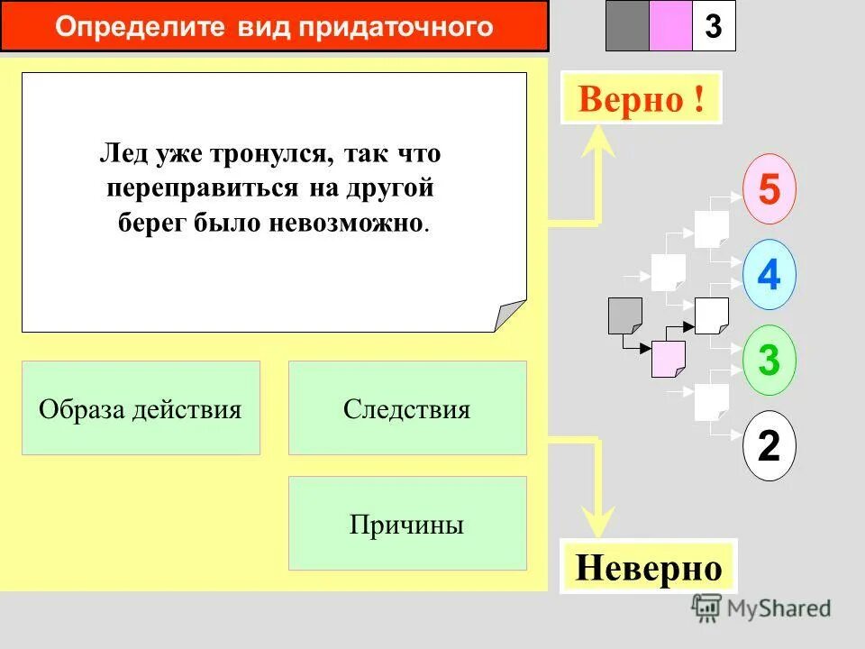 Определите вид придаточного надо поймать тот час