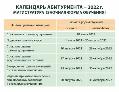 Сколько лет учиться заочно