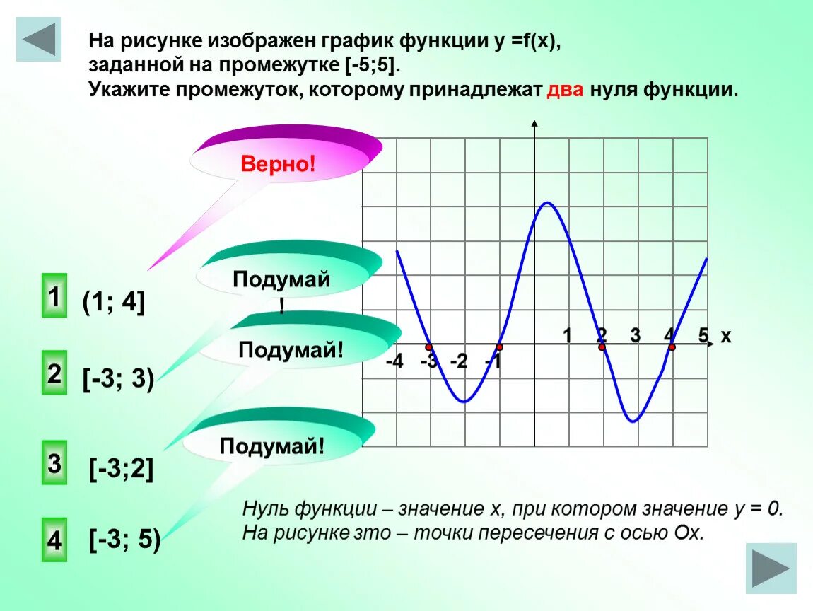 Графический 0 функции. Что такое к в графике функций. Нули функции на графике. Чтение графиков. Чтение функции по графику.