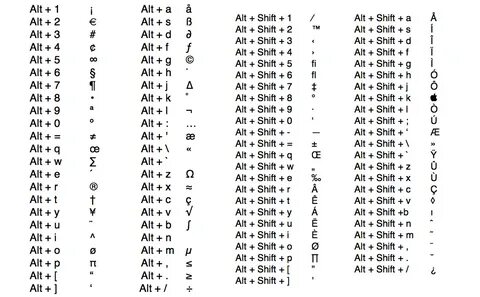 Degree Symbol Alt Code And Shortcut (for Windows And Mac) - How To Type ...