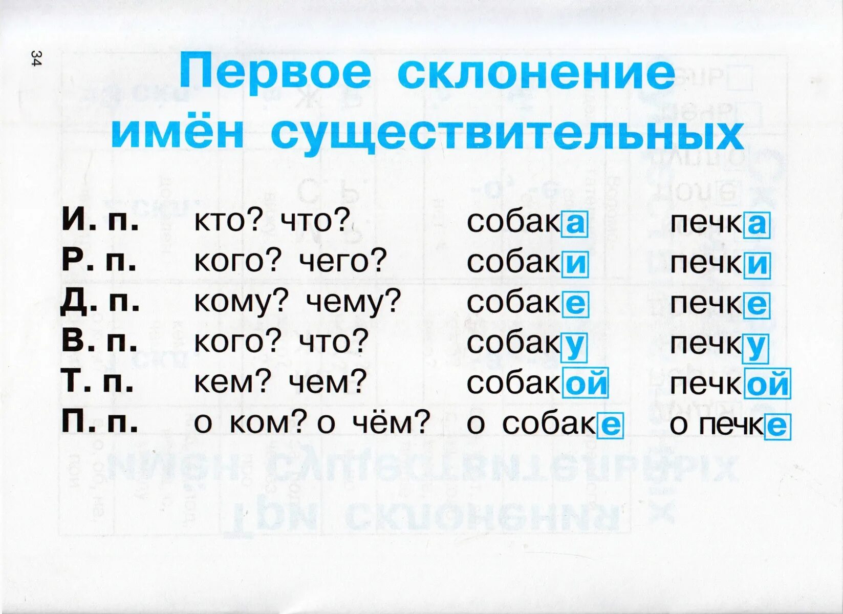 Правила русского языка в таблицах. Склонение имен существительных. Правила по русскому в таблицах и схемах. Правила по русскому для начальной школы в таблицах и схемах. Просклонять слово красивый