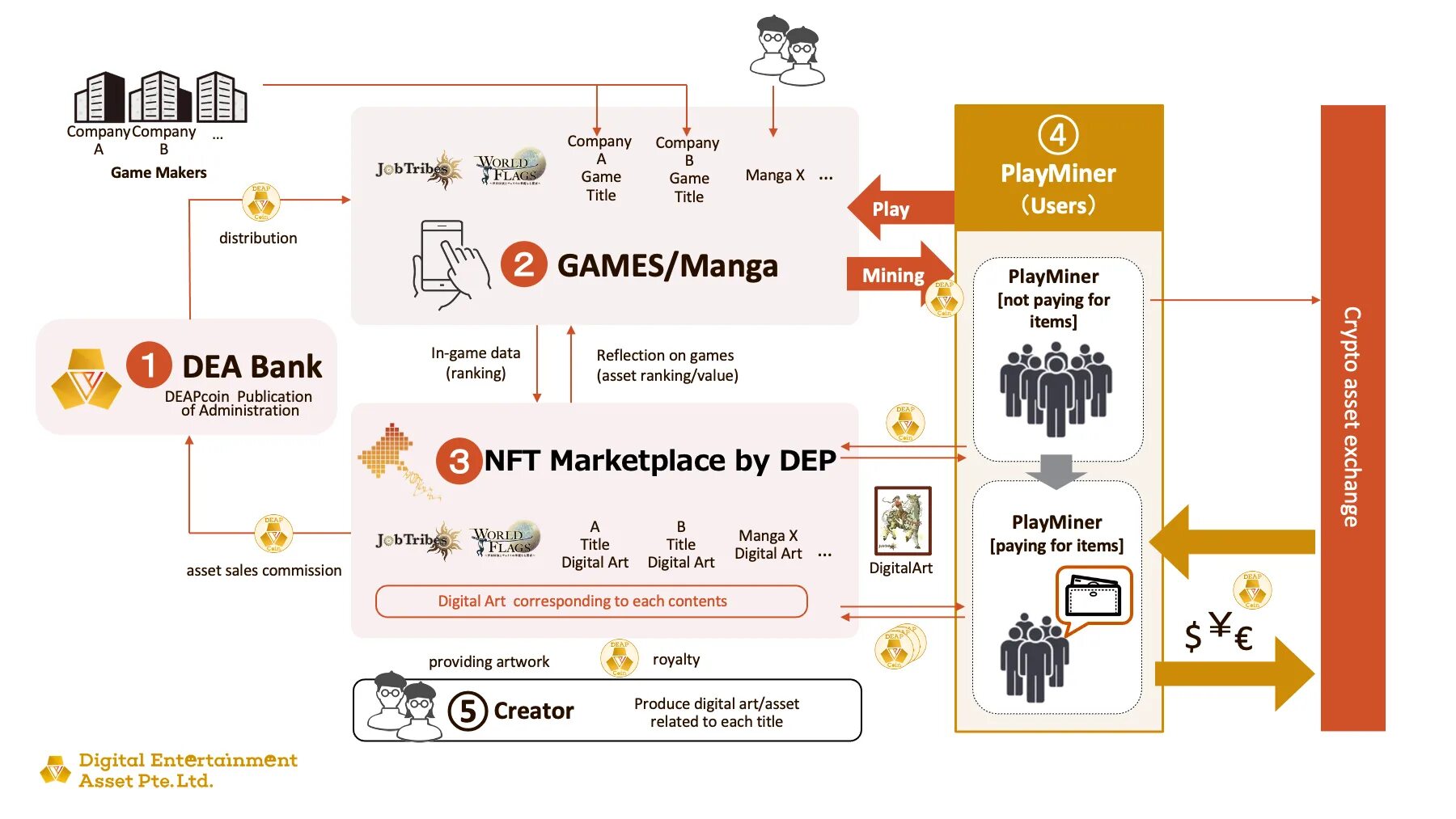 Nft platform. Nft маркетплейс. nft платформа. nft схема. nft-маркетплейсы и рынок современного искусства.