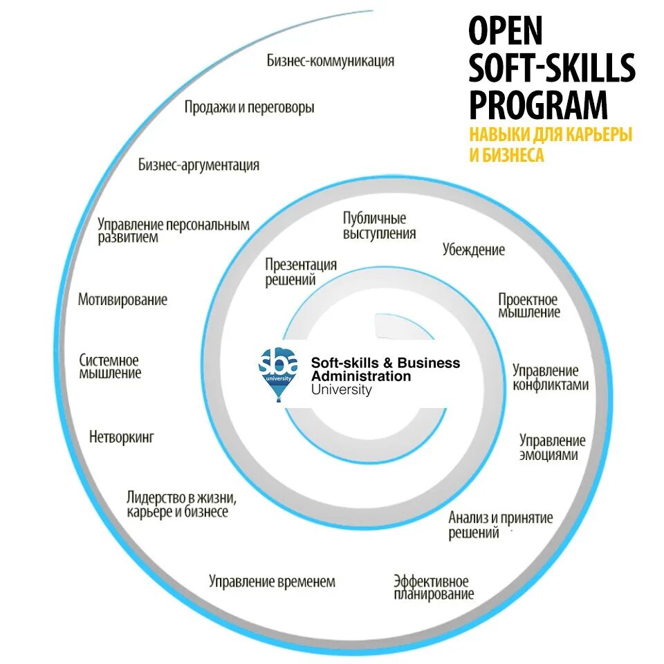 Soft skills и hard skills компетенции. Формирование мягких навыков Soft skills. Soft skills коммуникативные навыки. Навыки софт Скиллс. Necessary skills