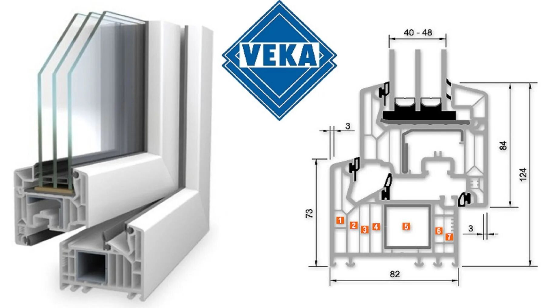 Профиль VEKA Softline 70. Оконный профиль VEKA Softline 82. Профиль VEKA 70 стеклопакет. Профиль VEKA Softline 82. Профиль окон веко