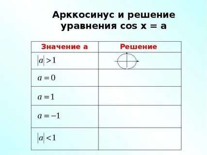 Арккосинус уравнения