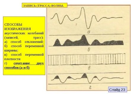 Метод волны