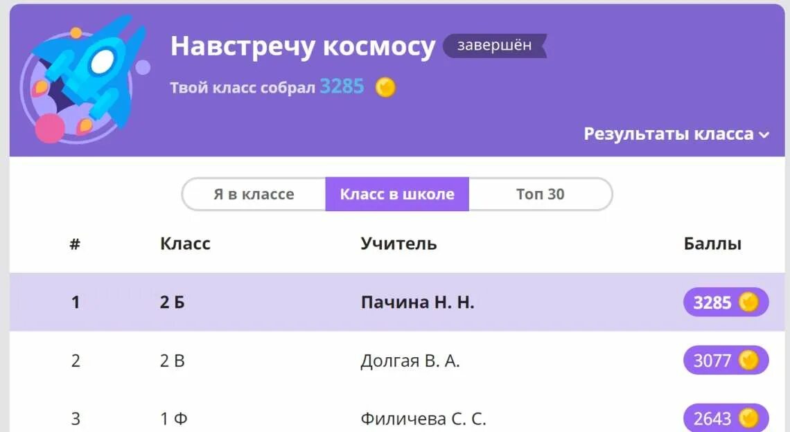 Учи ру баллы. Лидеры учи ру. Твой класс собрал. Учи ру Результаты.