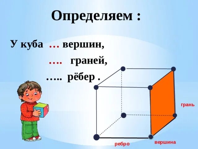 Куб математика 4 класс. Грань ребро вершина Куба. Грани ребра и вершины. Грани и ребра Куба. Куб грани вершины.