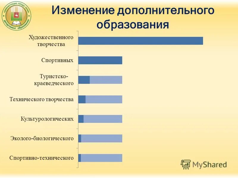 Стабильные отрасли