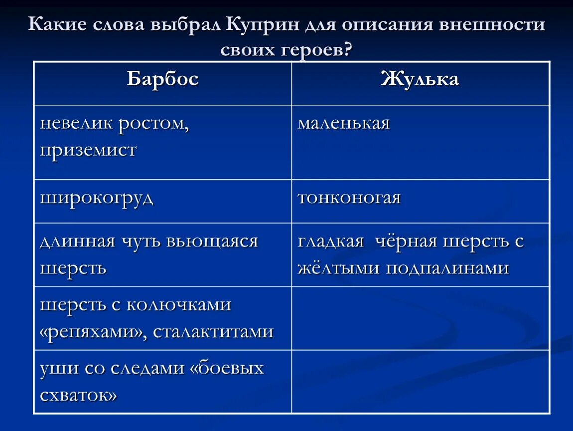 Тест по литературному чтению барбос и жулька. Куприн описание Барбоса и Жульки. Описание Барбоса из рассказа Куприна Барбос и Жулька. Характеристика героев рассказа Барбос и Жулька. Куприн Барбос и Жулька описание Барбоса описание Жульки.