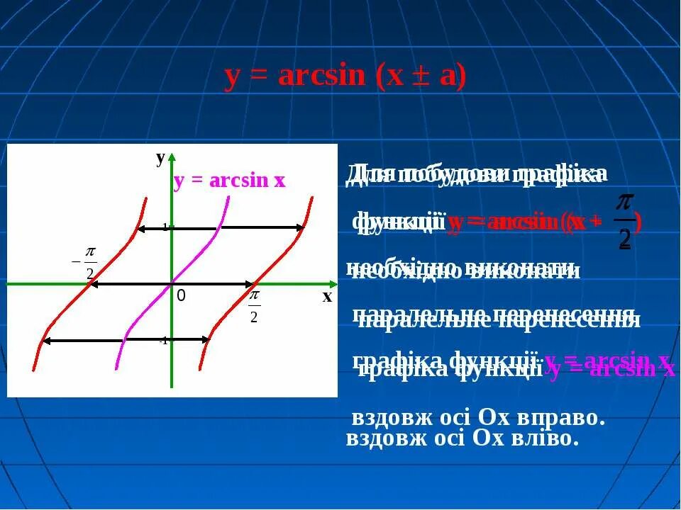 График arcsin x. Y arcsin x график. Функция арксинус.