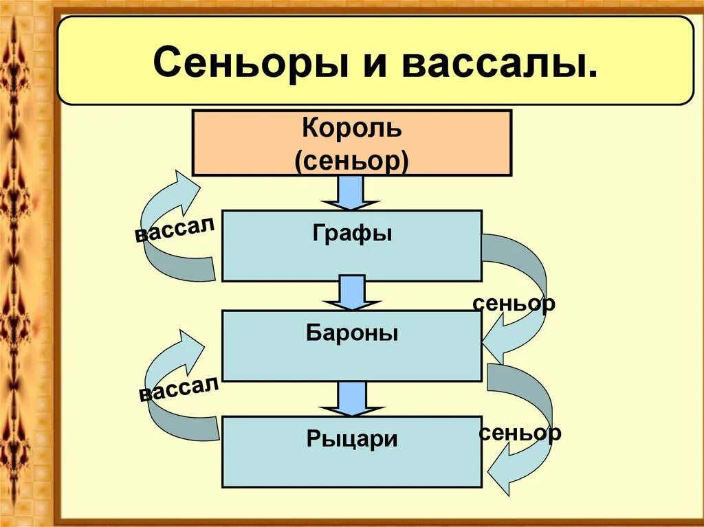 Вассал слова