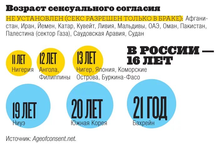 Со скольки в разных странах