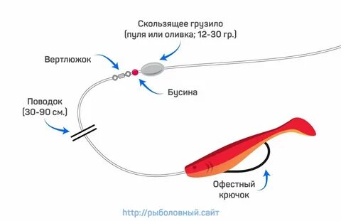 Монтаж спиннинга на окуня для начинающих