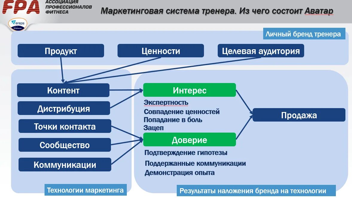 Маркетинговая платформа