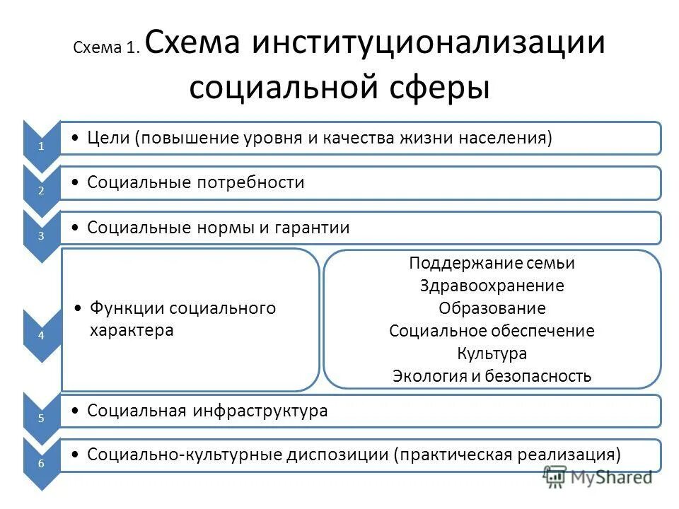 Муниципальное управление социальной сферой