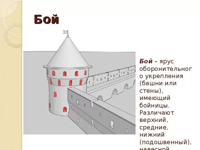 Ярус башни. Ярус башни