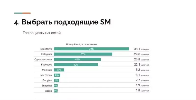 Сколько платят за 1000 прослушиваний. Статистика МОРГЕНШТЕРНА. Моргенштерн возрастная аудитория. Моргенштерн целевая аудитория. Аудитория МОРГЕНШТЕРНА по возрасту.