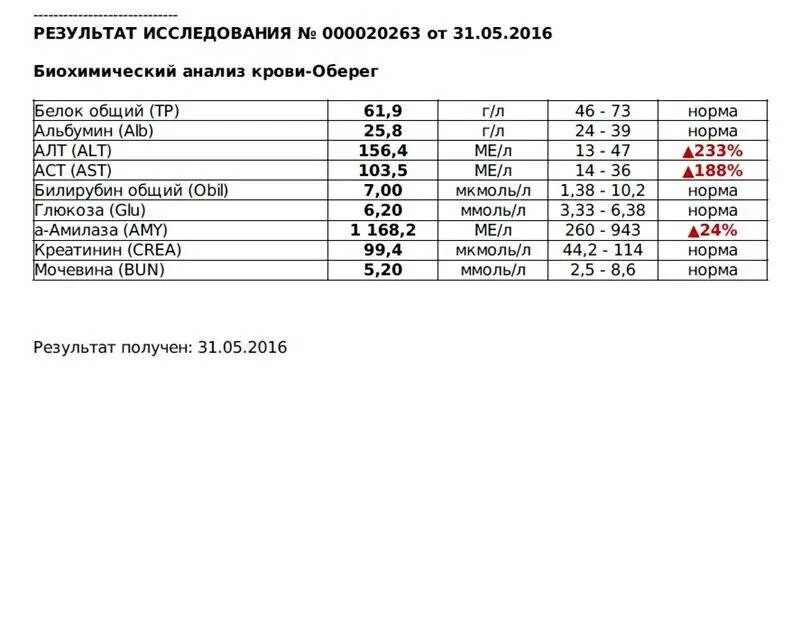 Аланинаминотрансфераза повышена у мужчин в крови что. Биохимия крови алт АСТ норма. Нормы показателей биохимического анализа АСТ алт. Алт крови норма/АСТ норма. Алат биохимический анализ крови норма у детей.