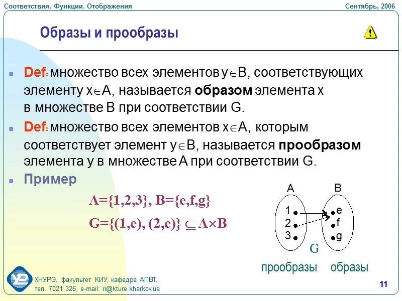 Функция отображение виды отображений