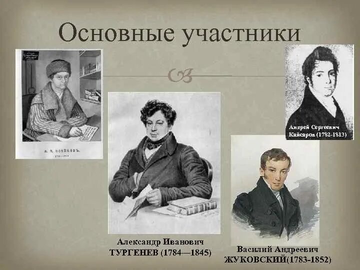 Литературное общество москва. Арзамас литературное общество участники. Литературное общество Арзамас Жуковский. Дружеское литературное общество.