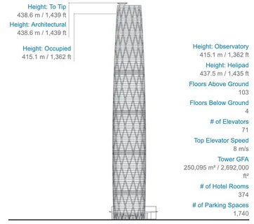 Center height