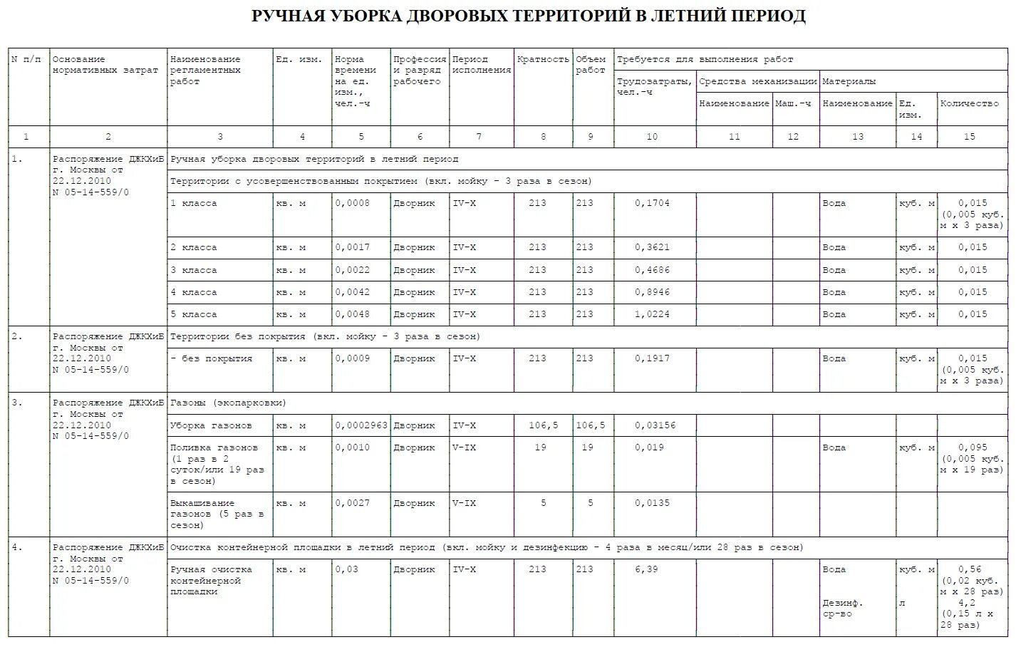Какую площадь убирают дворники