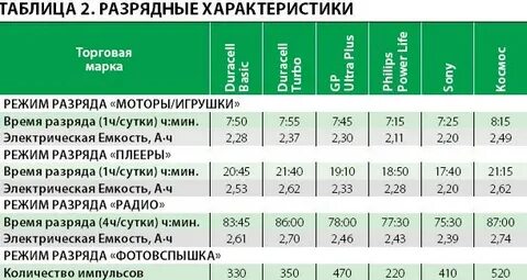 Батарейка 1 ампер
