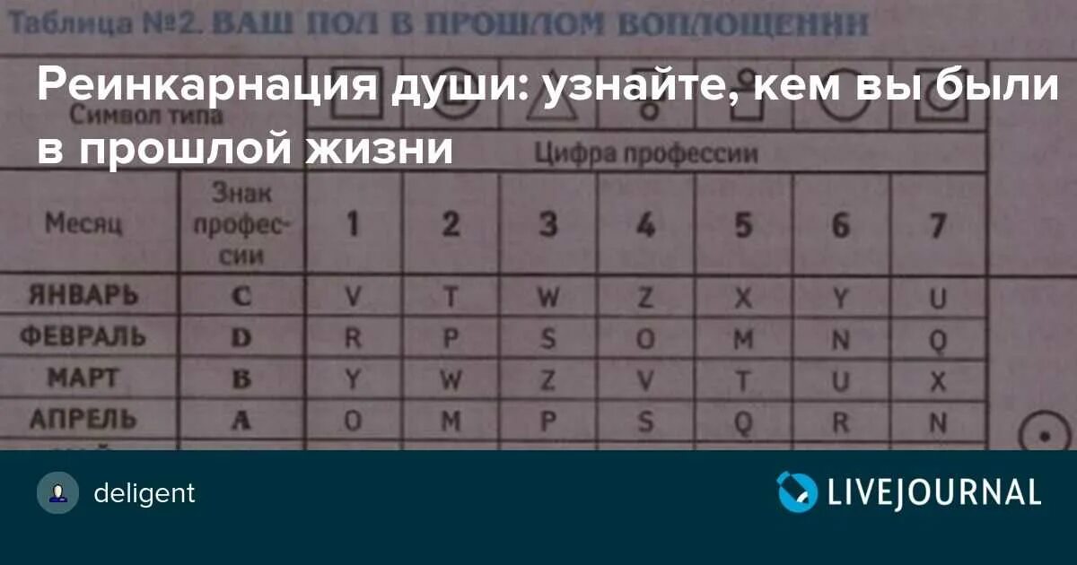 Таблица прошлых жизней. Тест по дате рождения. Кем был в прошлой жизни по дате рождения. Тест кем я был в прошлой жизни. Тест кем был в прошлой жизни.
