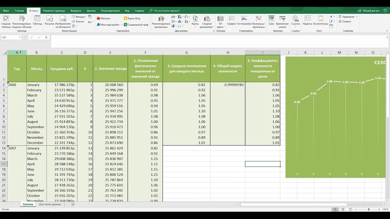 Учет сезонности. Индекс сезонности в excel. Сезонность формула. Прогноз продаж с коэффициентом сезонности в excel. Коэффициент сезонности по кварталам расчет в эксель.