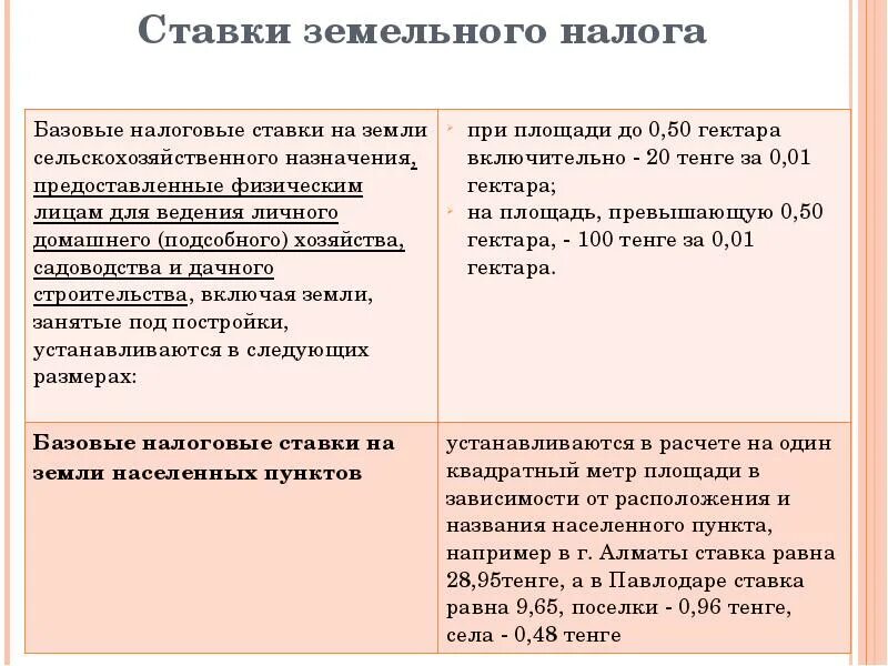 Максимальная ставка земельного. Земельный налог ставка. Ставка ставка земельного налога. Налоговая ставка налог на землю. От чего зависит ставка земельного налога.