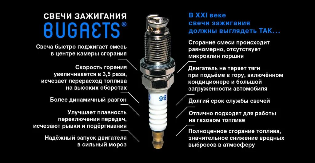 Какого размера свечи