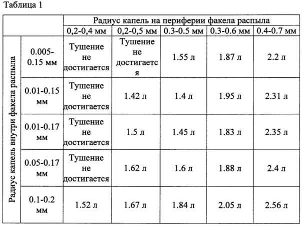 Размер капли форсунки. Размер капель от форсунки. Диаметр капли форсунки. Капля Размеры. Размер капли воды