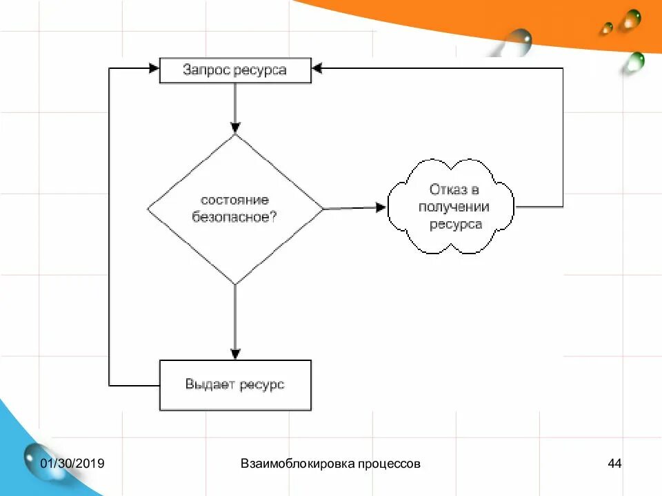 Алгоритм банкира