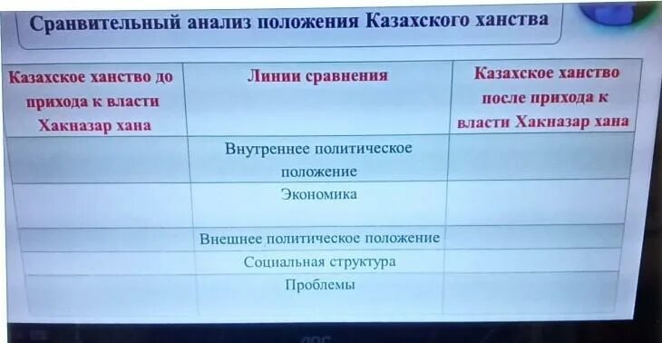 Внешняя политика казахского ханства при хакназар хане. Таблица линия сравнения географическое положение казахского ханства. Казахское ханство таблица.