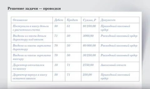 Название счета 23
