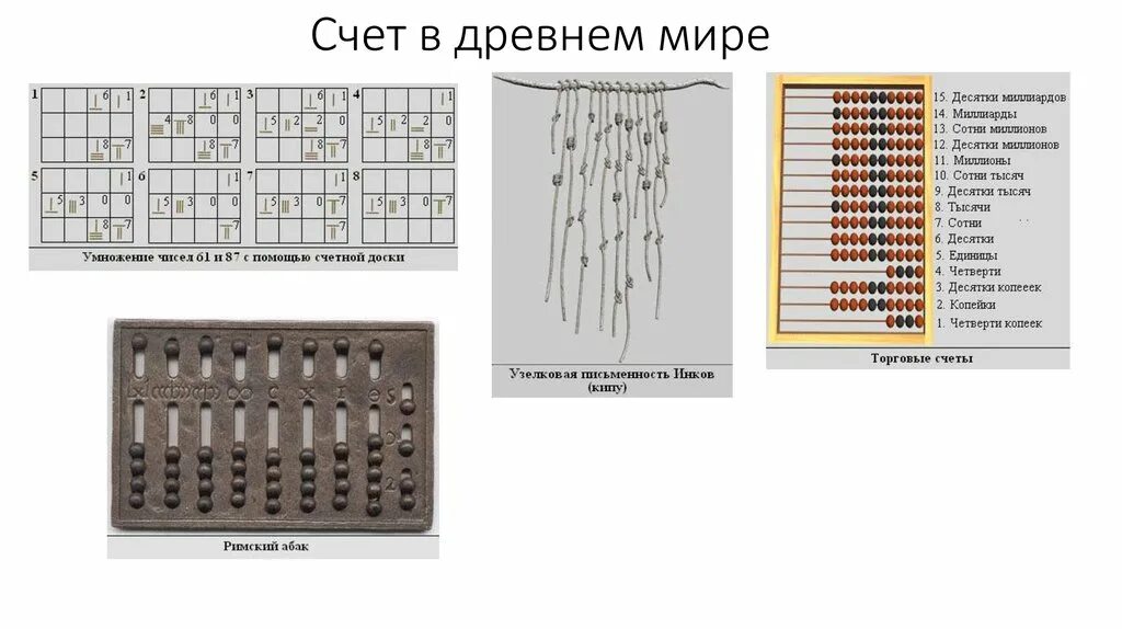 Счет русов. Счет древних Шизов. Счет древних Русов. Система счета древних Русов. Счет древних Русов Мем.