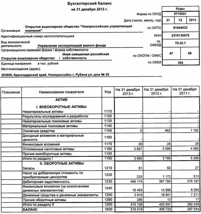 Бухгалтерский баланс предприятия за 3 года отчет. Финансовая отчетность организации бухгалтерский баланс. Бухгалтерский баланс малого предприятия пример. Финансовая отчетность предприятия таблица. Отчет бухгалтерская отчетность упрощенная