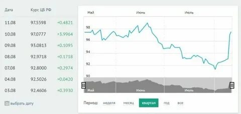 1 юань к рублю курс на сегодня