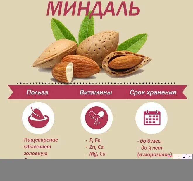 Миндаль полезность. Миндаль польза. Миндаль витамины. Миндаль полезные свойства. Орехи миндаль полезные.