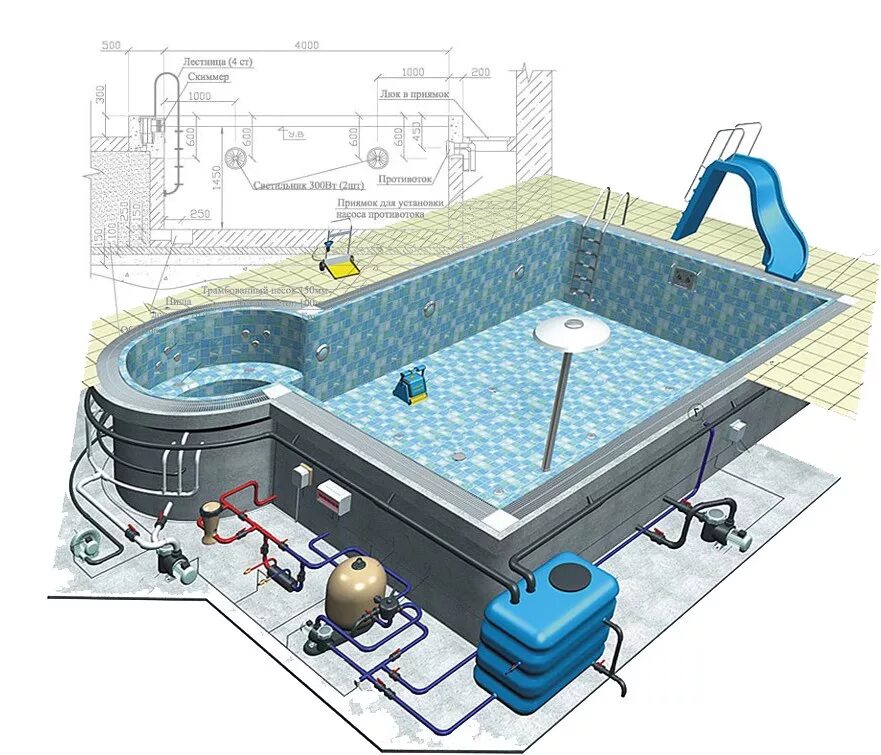 Можно ли бассейн установить. Схема скиммерного бассейна. Оборудование для скиммерного бассейна. Схема бассейна скиммерного типа. Система фильтрации скиммерного бассейна.