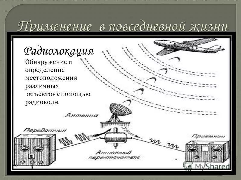 Метод обнаружения определения местонахождения объектов посредством радиоволн. Метод обнаружения определения местонахождения объектов посредством радиоволн