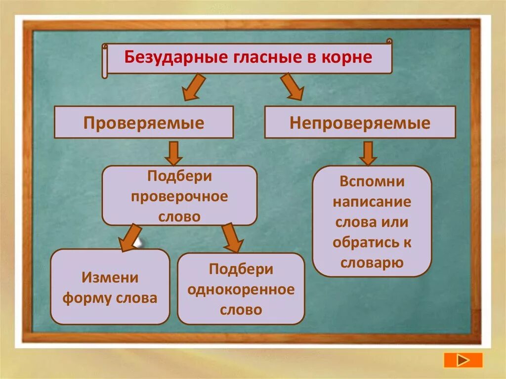 Непроверяемые слова глаголы