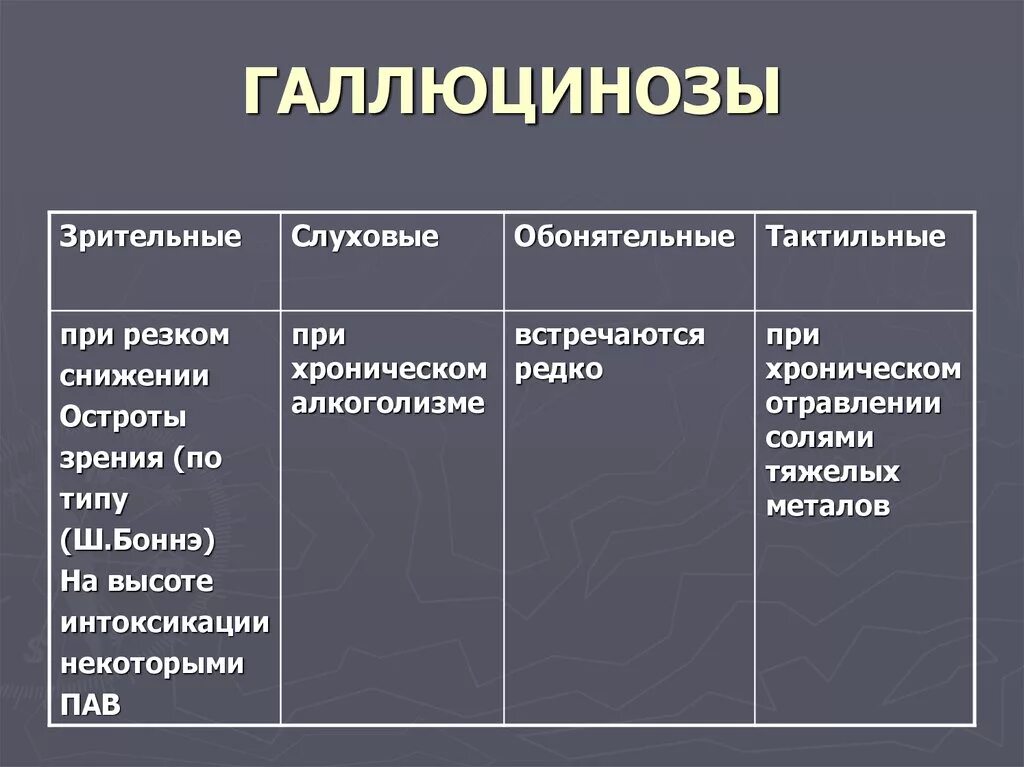 Галлюциноз. Галлюцинозы психиатрия. Синдром острого галлюциноза. Органический галлюциноз синдромы. Синдромы галлюцинации