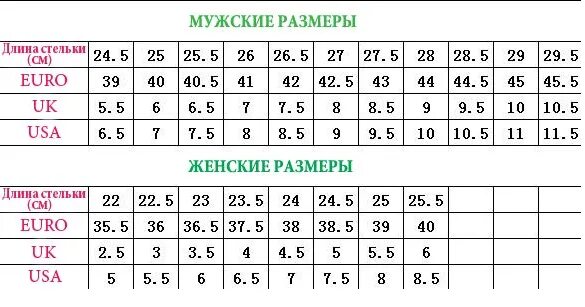 28.5 размер мужской. Таблица соотношения размеров обуви. Размерная сетка мужской обуви по стельке. Размер стельки 23,5. 26 5 Размер обуви мужской.